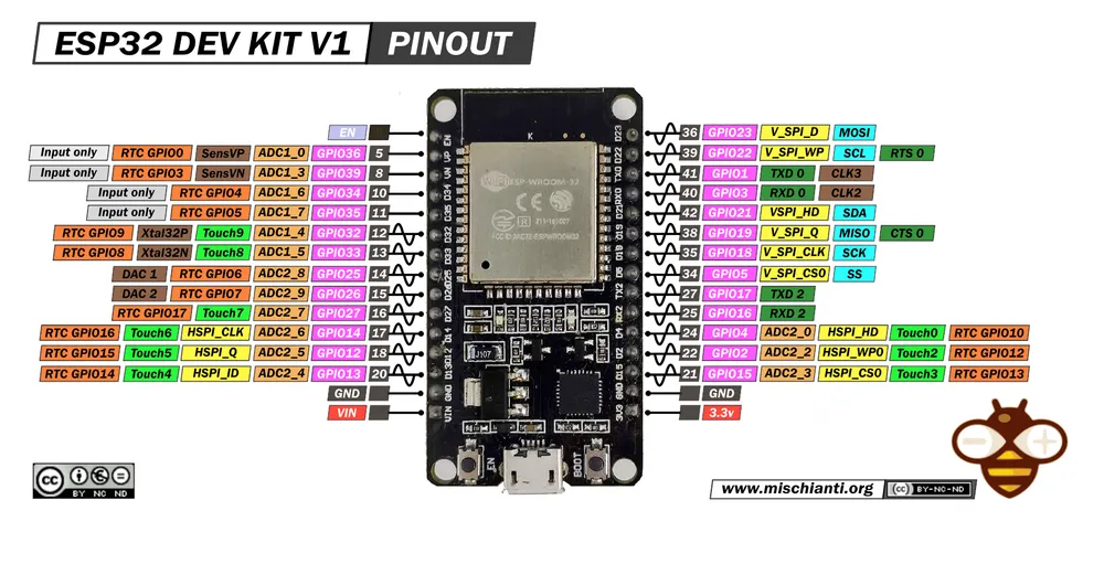 Cover Image Распиновка ESP32 DevKit — полный гайд по пинам для новичков